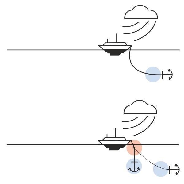 KONG Chain Gripper redirecting anchor chain under load diagram - imagen 8