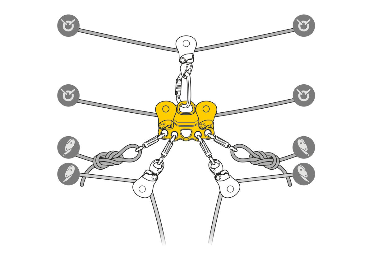 Petzl Reeve - imagen 6
