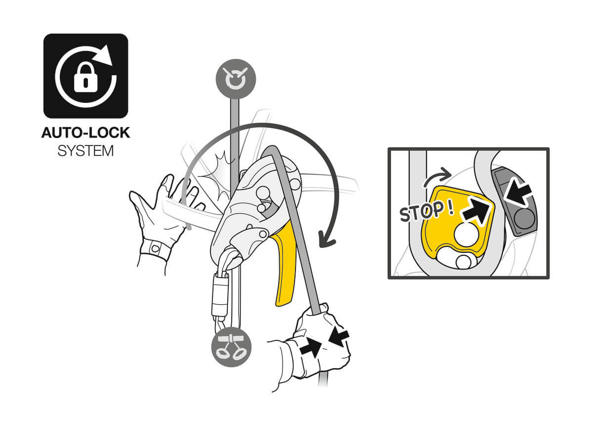 Petzl I’D® S Descender/Belay Device (Black) - AUTO-LOCK System - imagen 3