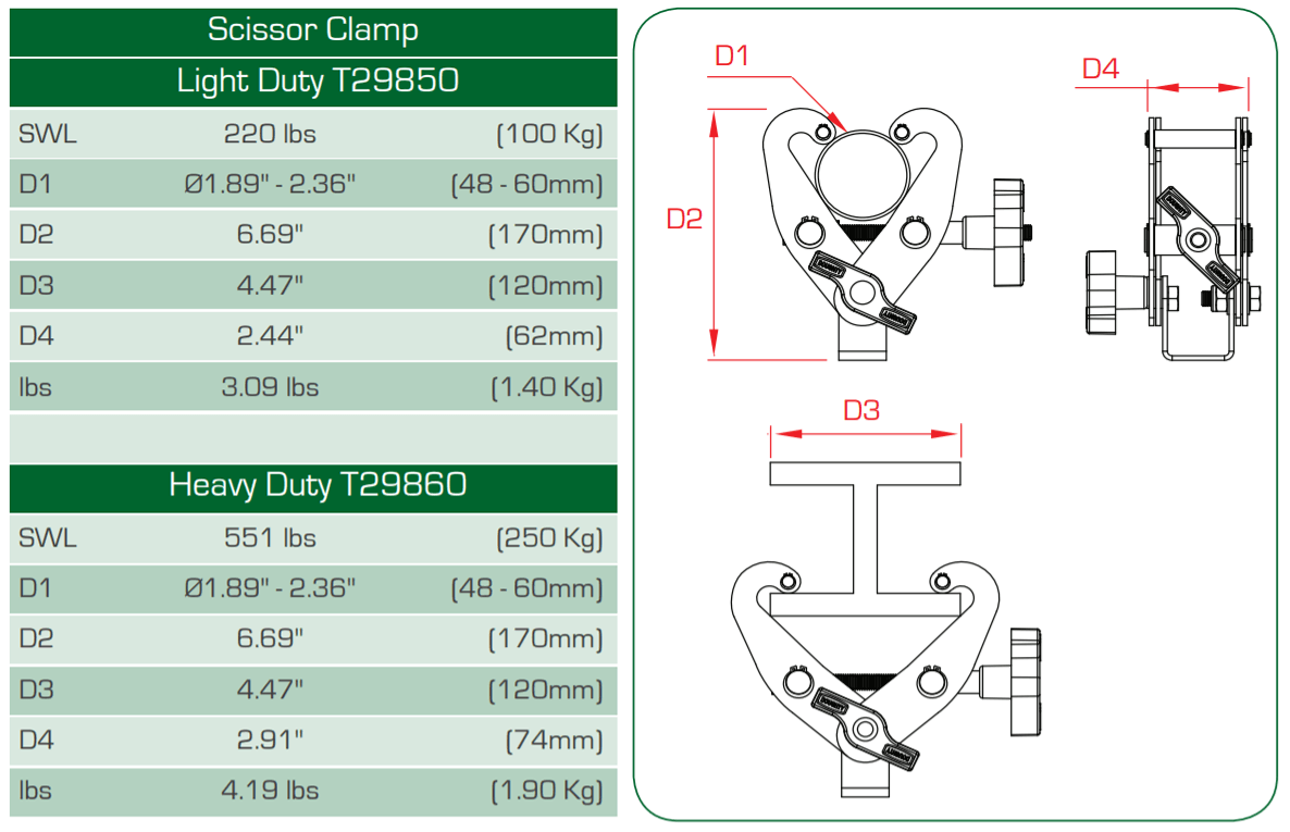 Doughty Scissor Clamp Specifications - MTN Shop - imagen 4