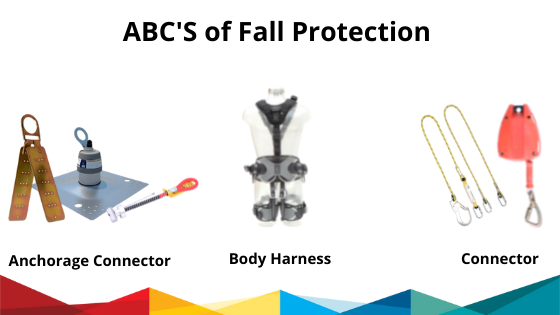 ABC's of Fall Protection – Find this article on MTN Shop US.