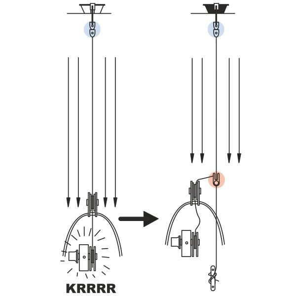 KONG Chain Gripper bridle system diagram showing load distribution - imagen 7