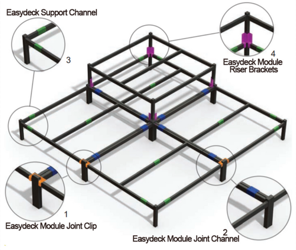 Doughty Easydeck Modular Staging - Support Channel