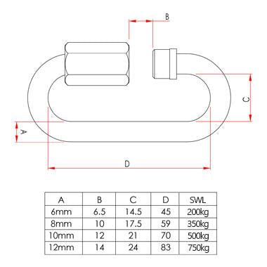 Doughty Quick Links with Sizes of M6/M8/M10/M12, supplied by MTN Shop EU