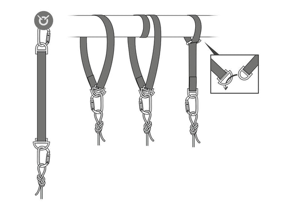 Petzl CONNEXION FIXE Anchor Strap (Tactical) - Several Configurations for Setting Up an Anchorage