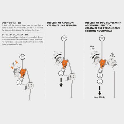 PMI Sparrow 200R Rope Descender– SMC’s Spider is an auto-braking, NFPA rated descender designed for work positioning and personal descent. Allows for easy loading and unloading without unclipping from harness. – Now available at MTN Shop US.