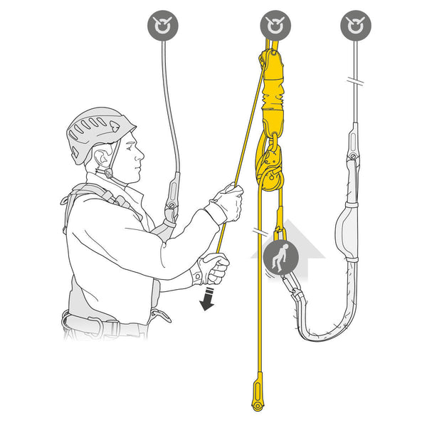 Petzl JAG RESCUE KIT - In use