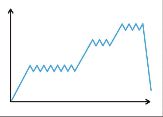 Petzl  ABSORBICA-I Lanyard - Progressive Energy Absorption