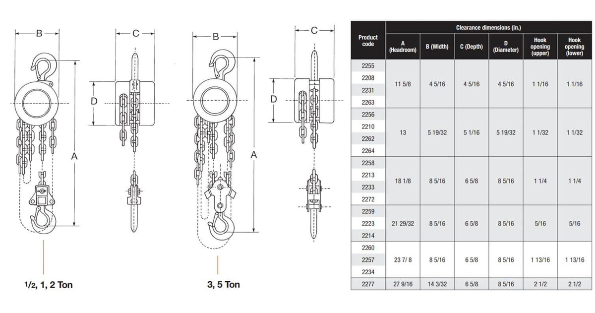 CM 622 Chain Hoist Spec - imagen 5