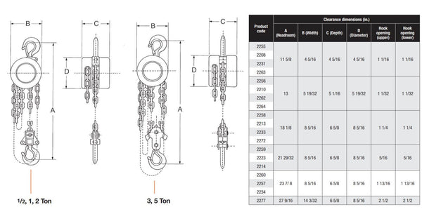 CM 622 Chain Hoist Spec