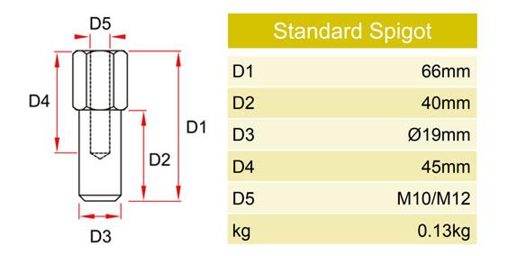 Doughty Standard .75'' Spigots (Aluminum / Steel)– A ⌀19mm spigot available in M10/M12 in aluminum/steel. Broadly used in studios, theatres, and entertainment venues. High Quality & Fast Delivery. – Now available at MTN Shop US.
