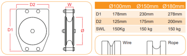 Single Sheave Pulley Sizes
