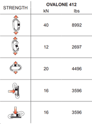 Kong Carabiner: Ovalone Carbon Steel Twistlock - imagen 3