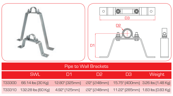 Doughty Pipe to Wall Brackets(Steel) fit ⌀2'' Bar and are offered by MTN Shop