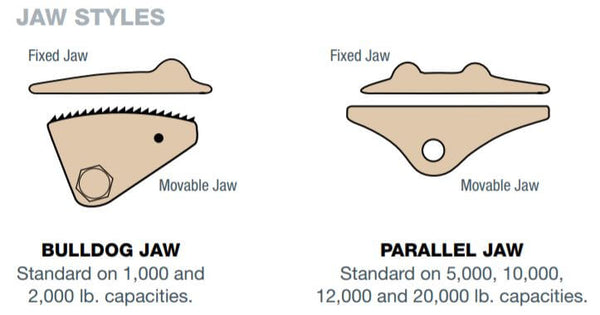 CM Lineman's Wire Grip - Standard Model– Extra large superior grade webbing with double side plate housing design. Positive load holding in all environments. – Now available at MTN Shop US.